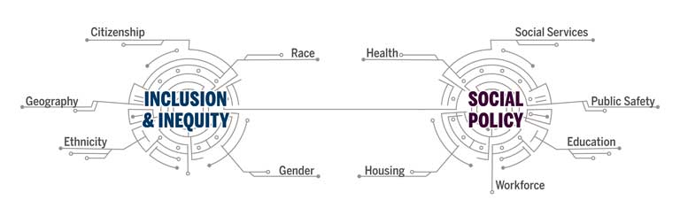 This graphic shows how issues related to inclusion and social policy are closely interrelated.