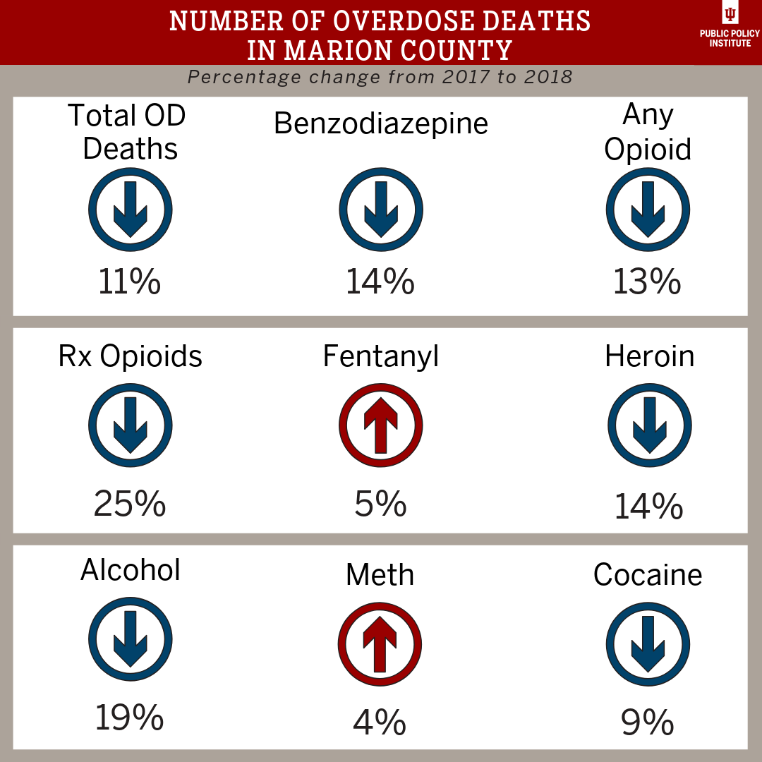 New Numbers Show Drop In Overdose Deaths In Marion County: News Stories ...